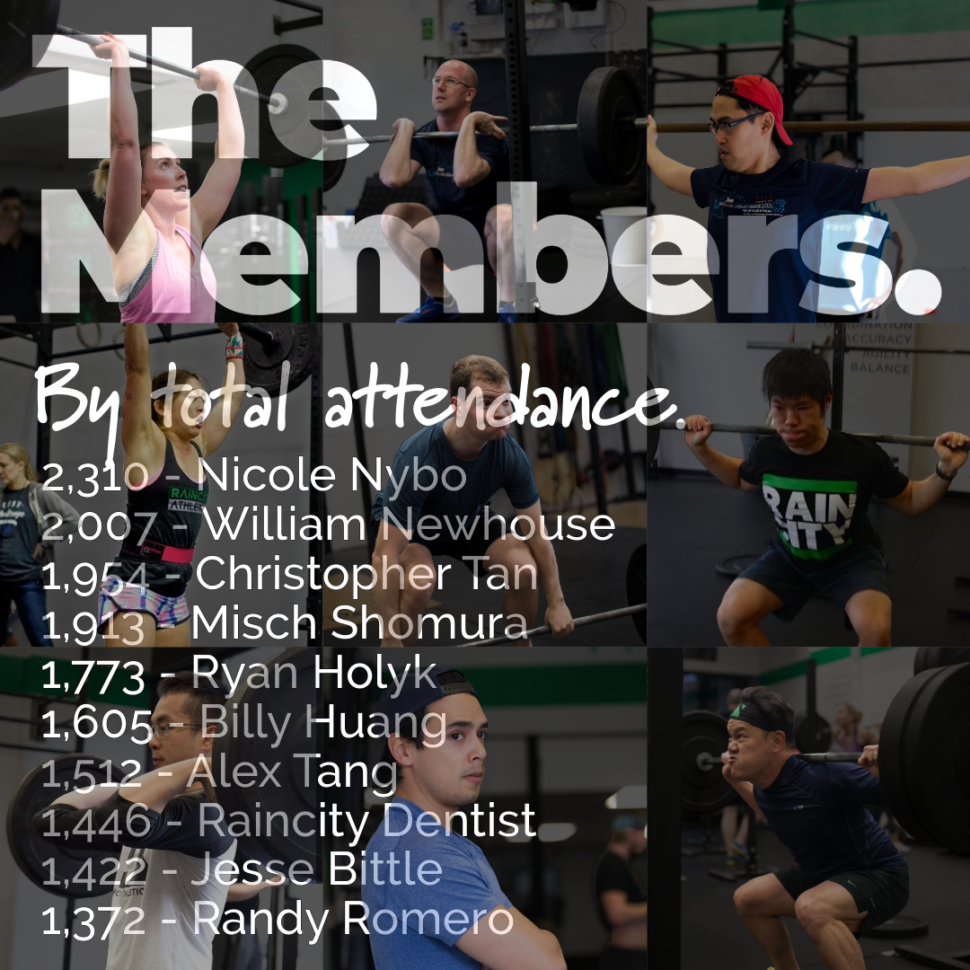 The First Decade, Raincity's Zenplanner Wrapped